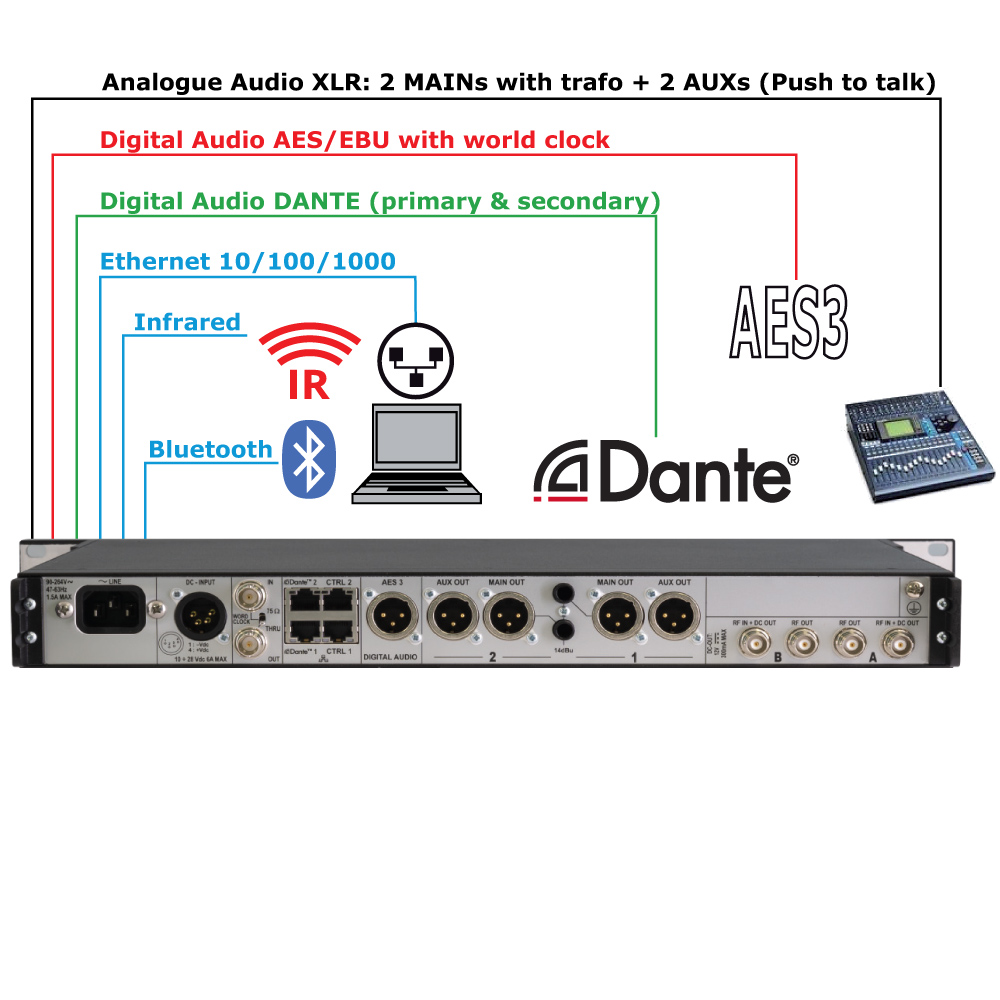 wisycom-mrk980-syst-me-r-cepteur-rack-double-uhf image 2